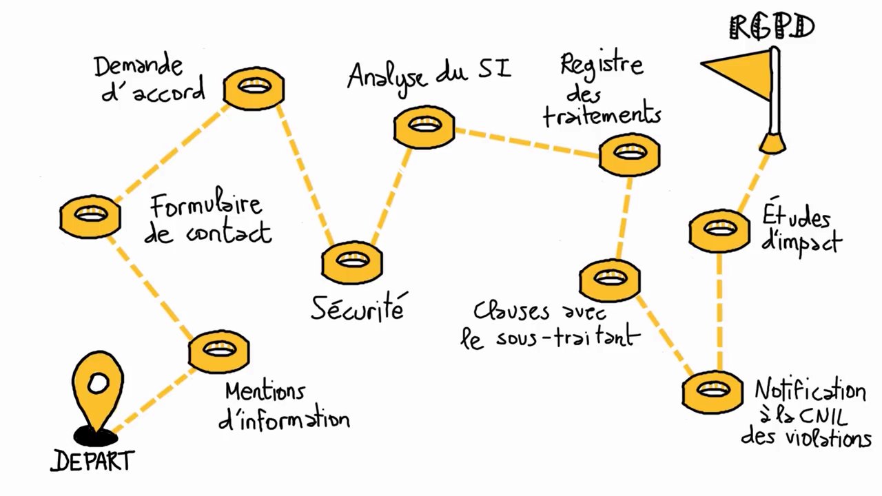 Rgpd Explication Simple Le Règlement Général sur la Protection des Données | Blog du Prof T.I.M.