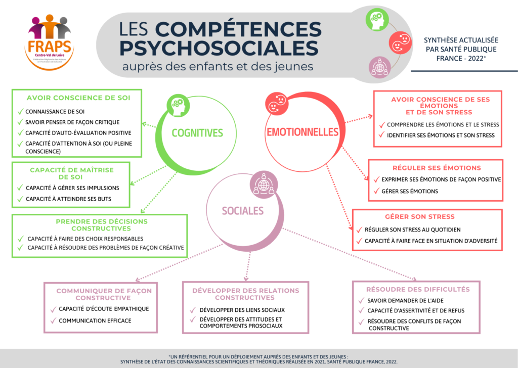 Formation sur les Compétences PsychoSociales