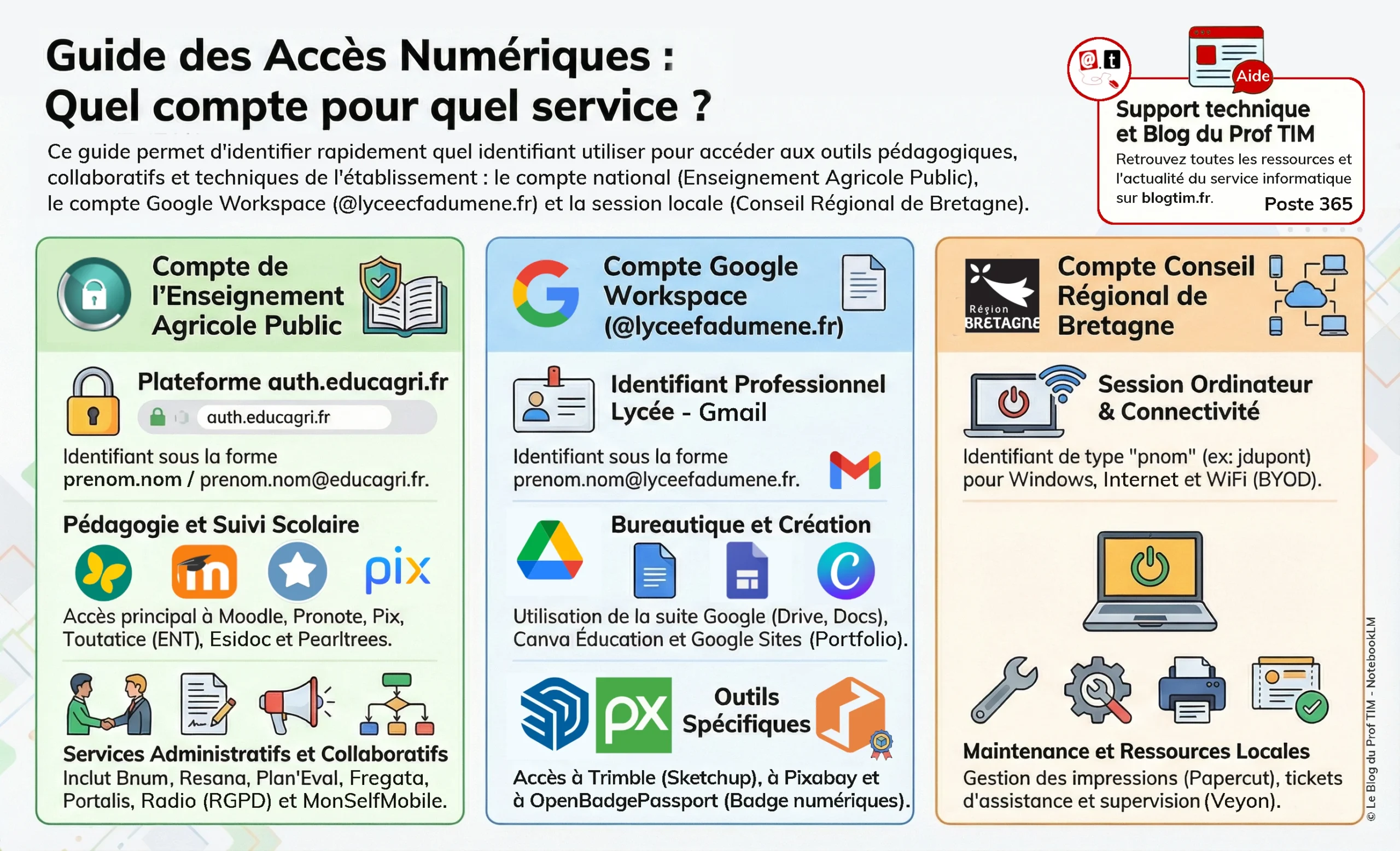 Tuto : Guide de connexion au Lycée du Mené