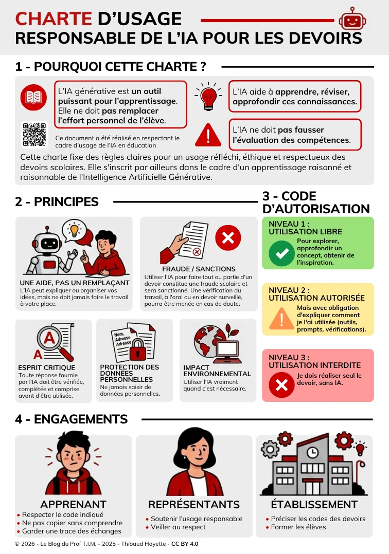 Présentation de la charte IA pour les devoirs